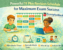 11 plus revision schedule for grammar school exam preparation
