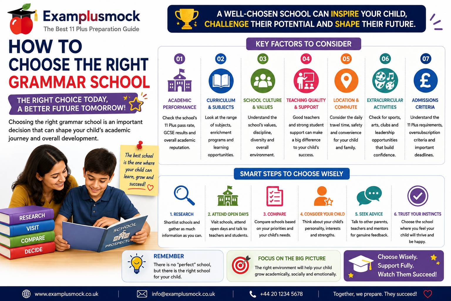 How to Choose the Right Grammar School