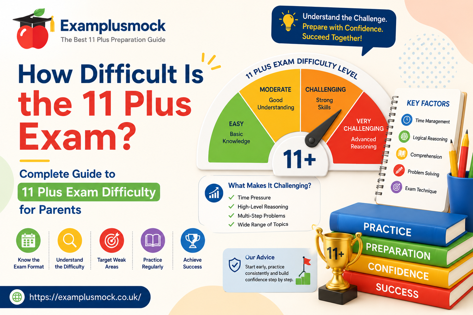 11 Plus Exam Difficulty guide for parents and children preparing for grammar school exams