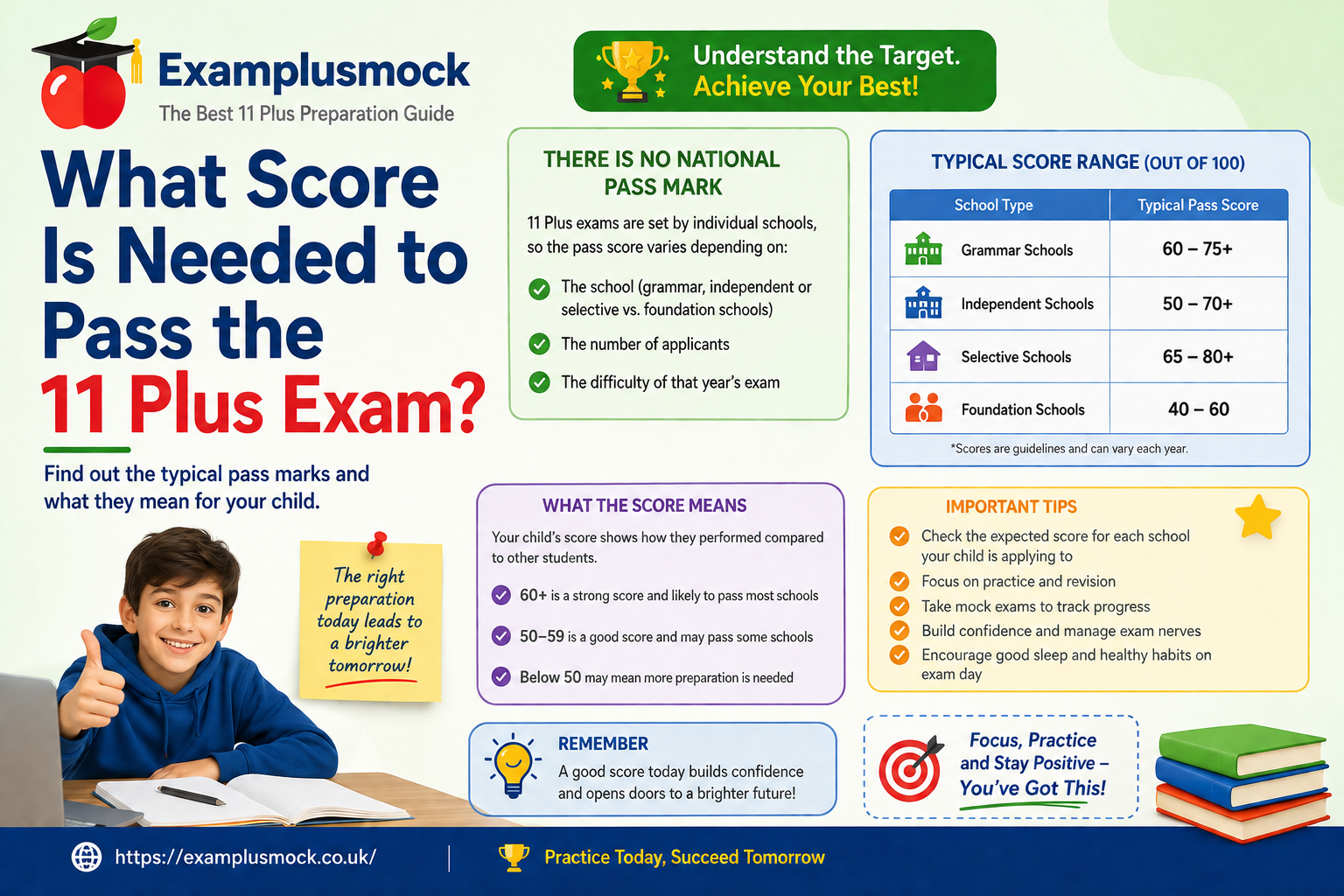 What Score Is Needed to Pass the 11 Plus Exam?